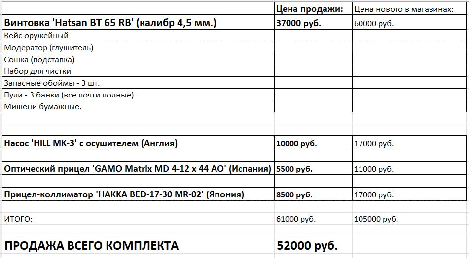 PSP – винтовка «Hatsan BT 65 RB» (Хатсан) (калибр 4,5 мм.) + аксессуары.