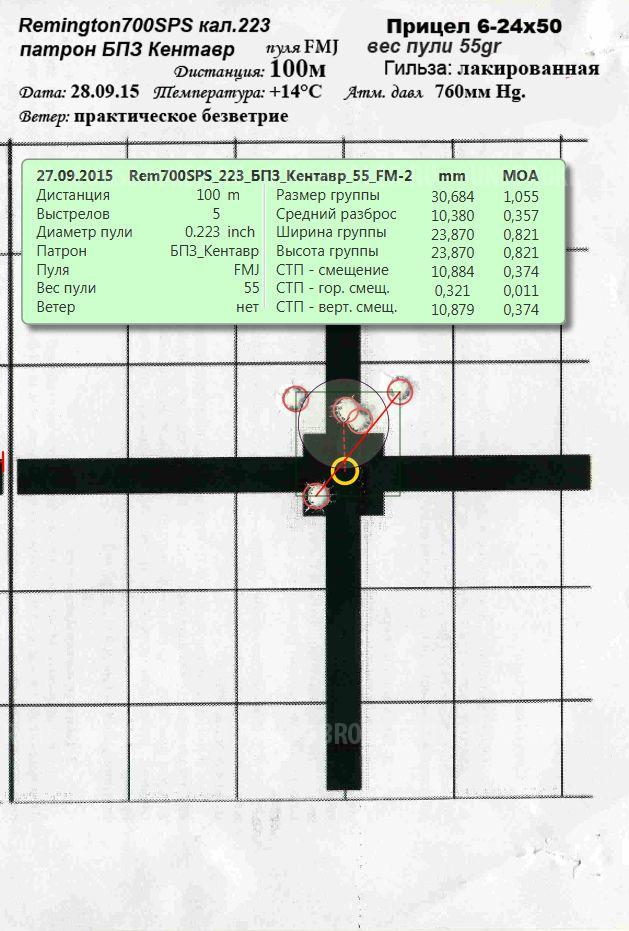 Remington 700 SPS .223 Rem