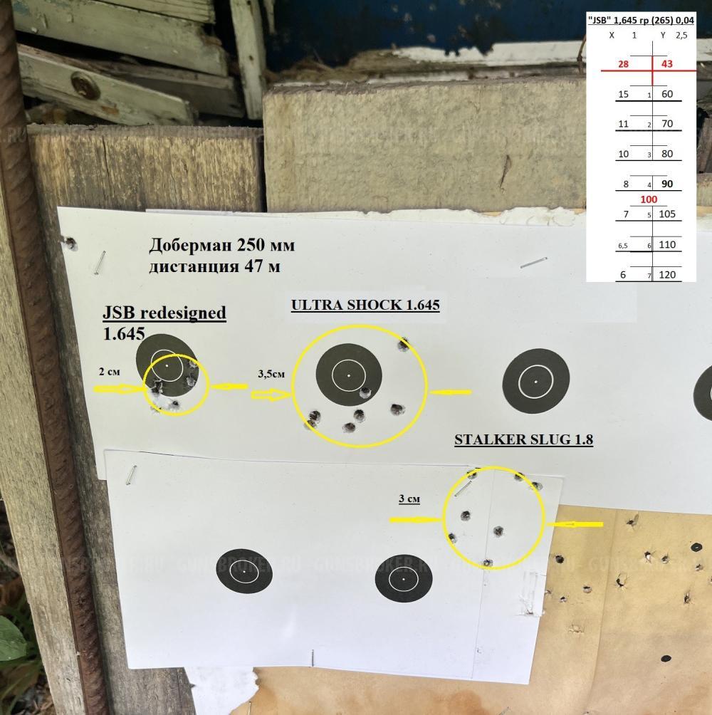 Ремонт и настройка PCP пневматики, компрессоров вд, Установка и пристрелка оптики.