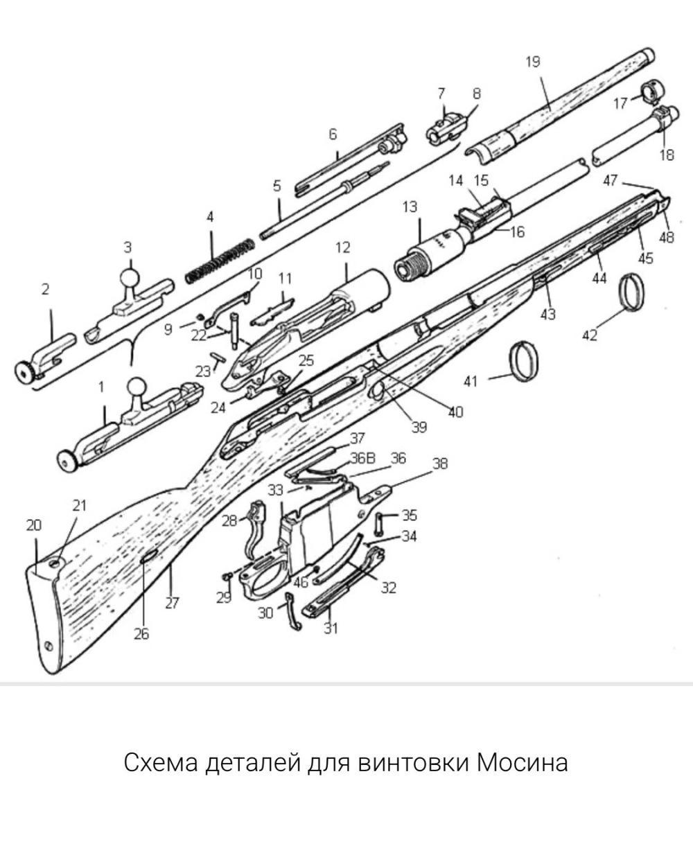 Тыльник и крышка магазинной коробки винтовка Мосина из ЗИП 