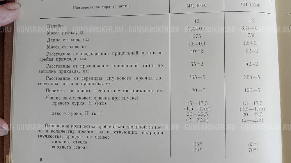 Ружье МЦ 106-0