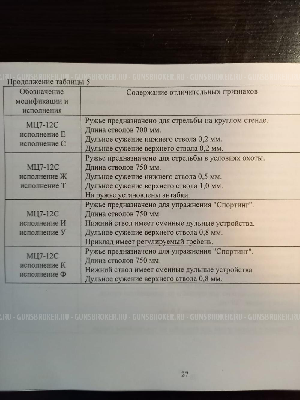 Ружье МЦ 7-12С Новое.