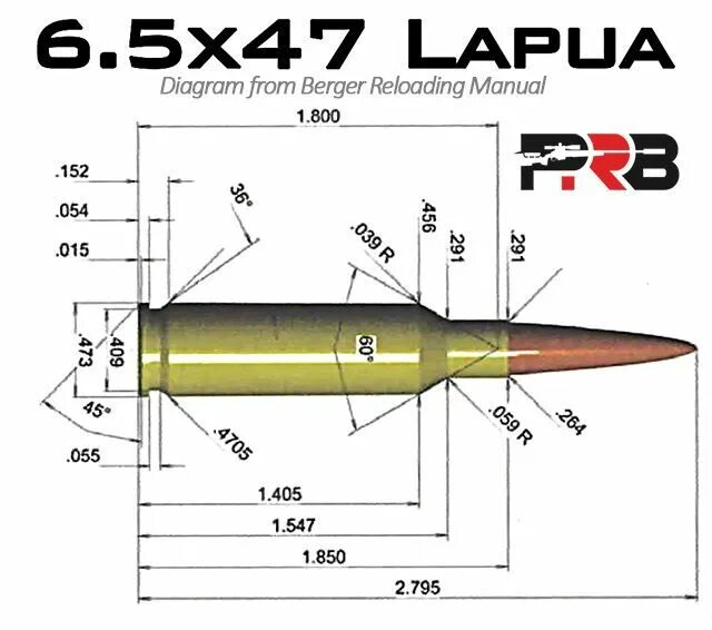 Sabatti ST-18  6.5-47 полный комплект для снайпинга