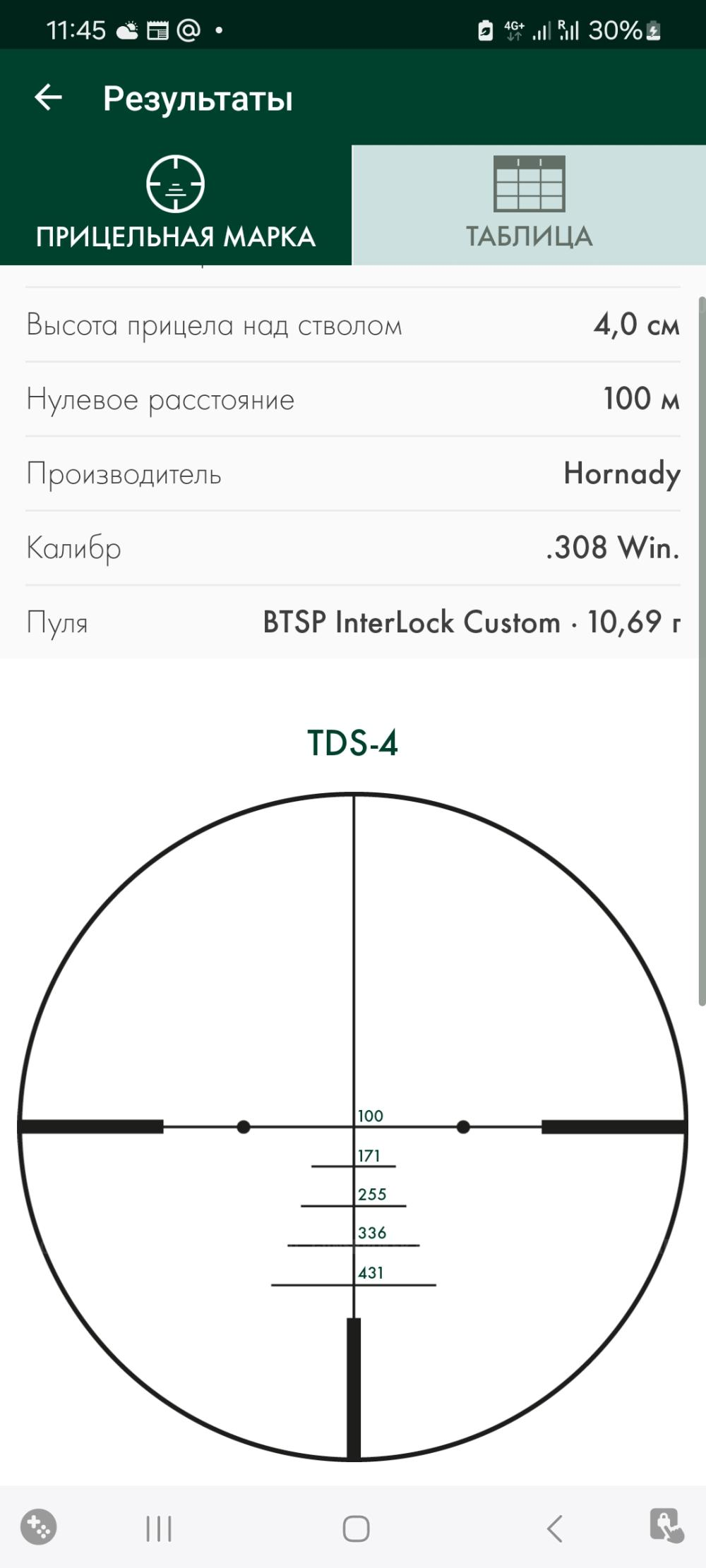 Sako A7 Roughtech Pro