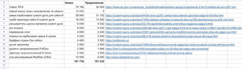 Сайга TR9 с левым взводом полностью готова под спорт