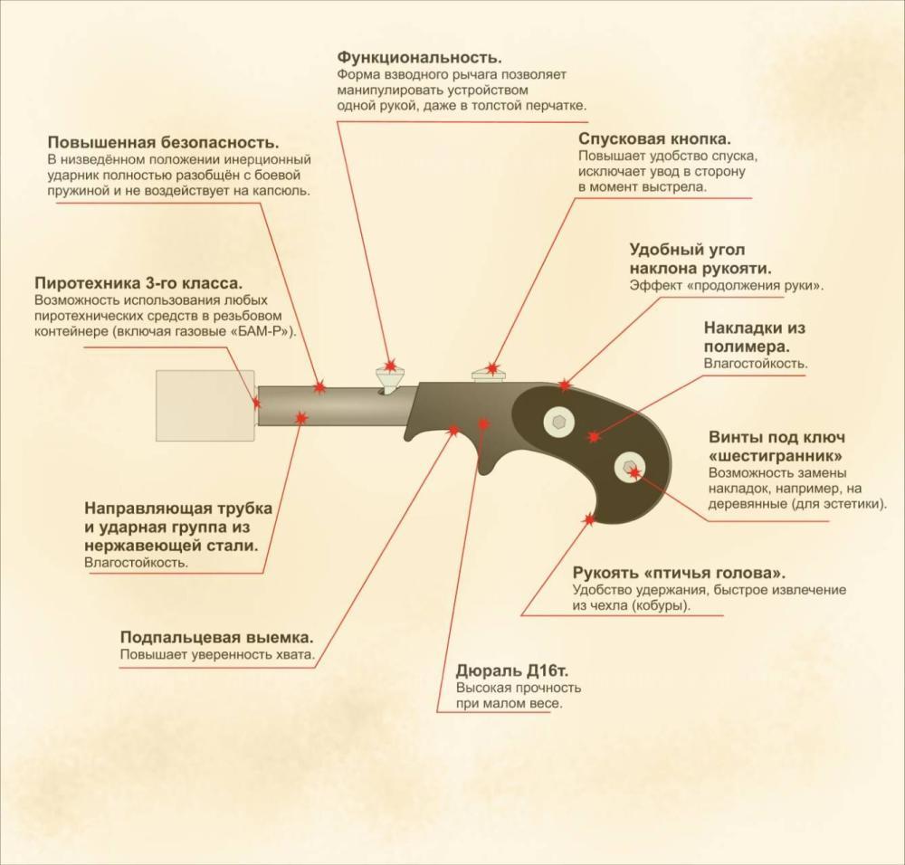 Сигнал охотника "СВЕРЧОК", сигнальная ракетница