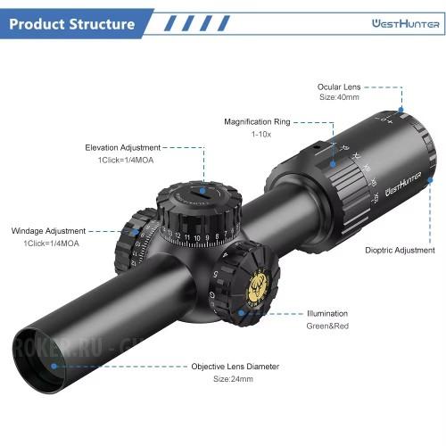 Прицел  HD GEN2 1-10X24 IR