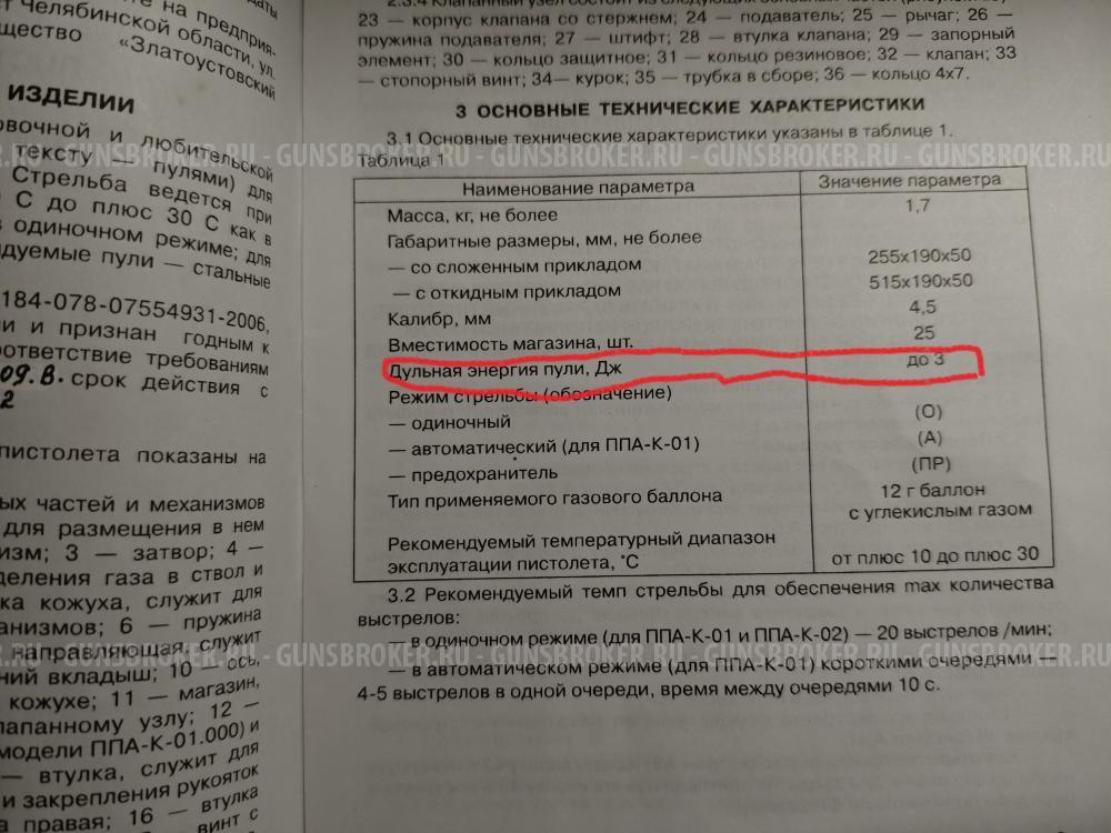 святой ПП тирекс фул комплект + тюн