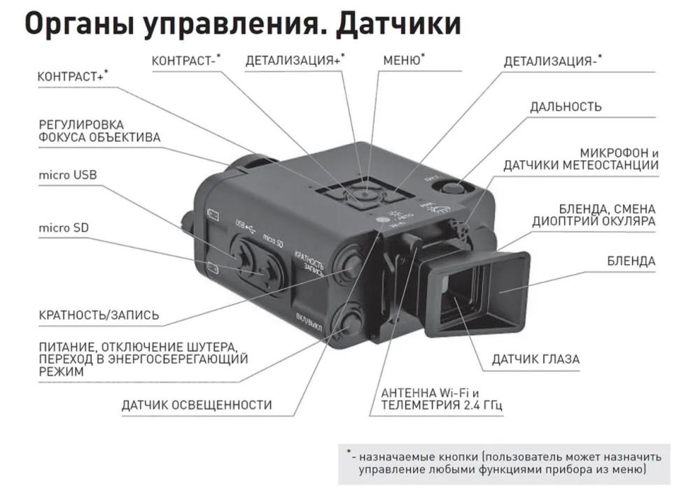 Тепловизионный дальномерно-наблюдательный комплекс IWT LF640