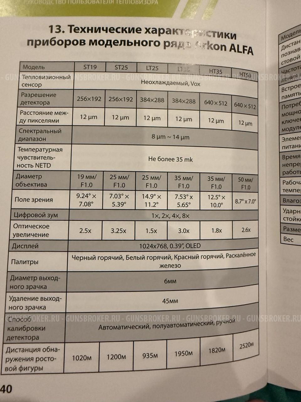 Тепловизионный прицел ARKON ALFA LT35