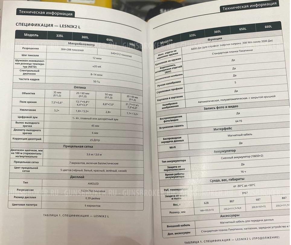 Тепловизионный прицел RikaNV Lesnik2 660L