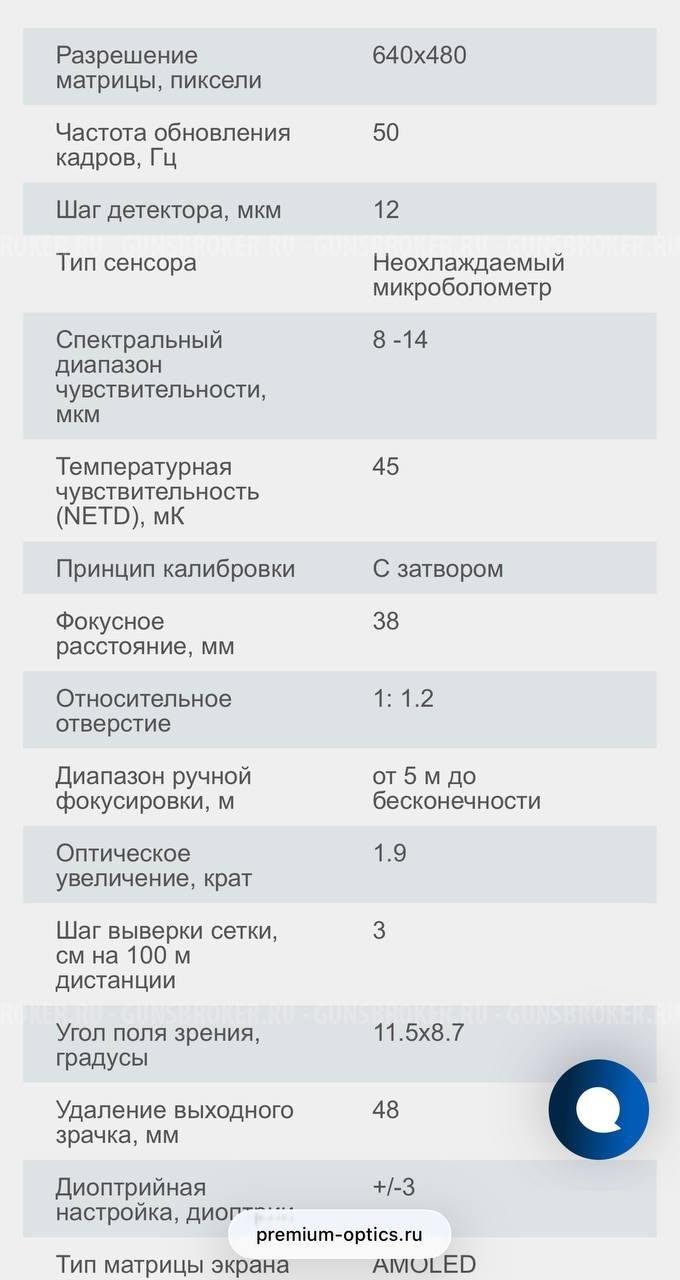 Тепловизор Dedal Aper 640