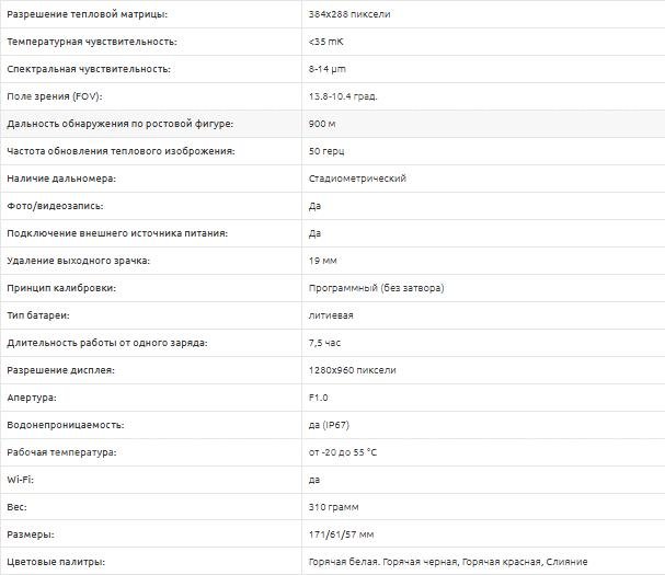 Тепловизор Hikmicro HM-TS03-19XG/W-LH19 (НОВЫЙ)