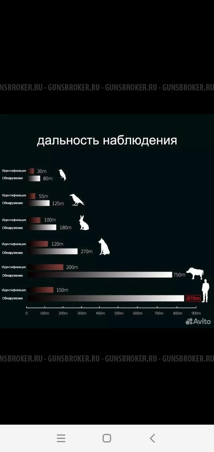 Тепловизор 