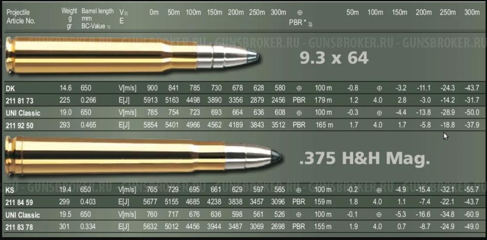Тигр 9,3х64   опция доставки,  в соответствии с законодательством РФ