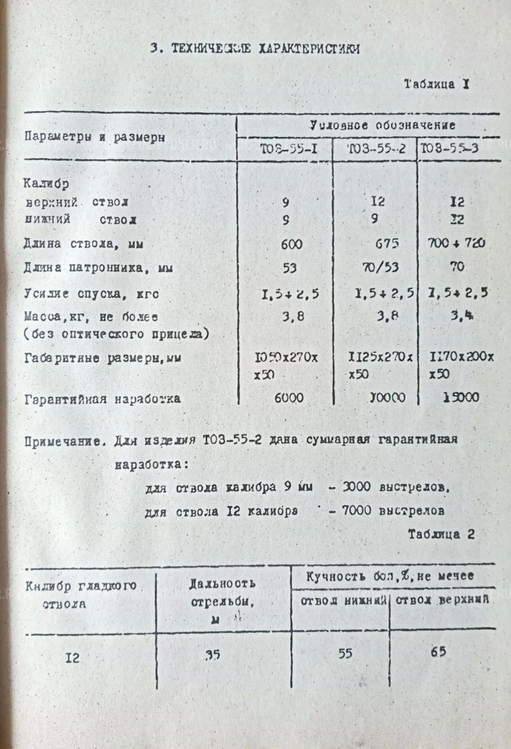 Тоз 55 зубр 12х70-12х70 9,3х54-9,3х54