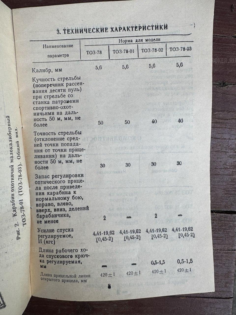 ТОЗ-78-01 к.5,6мм Мелкашка 1997 г.в.