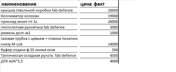 Комплект тюнинга на ак/сайгу