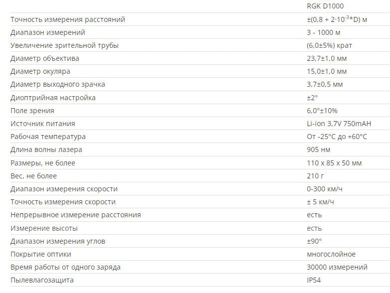   Дальномер RGK D1000.  