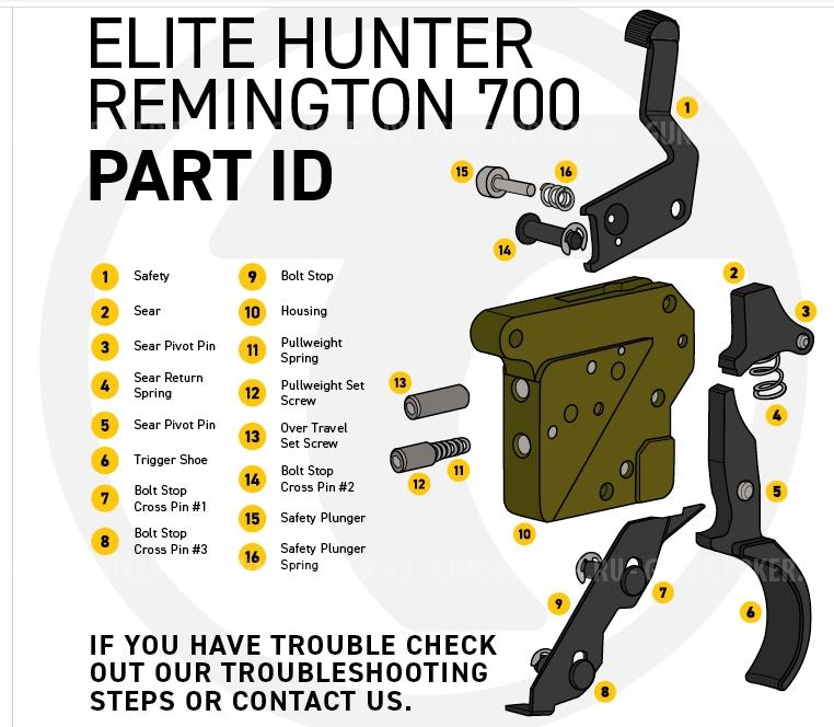 УСМ. Timney Elite Hunter Remigton 700.Новый