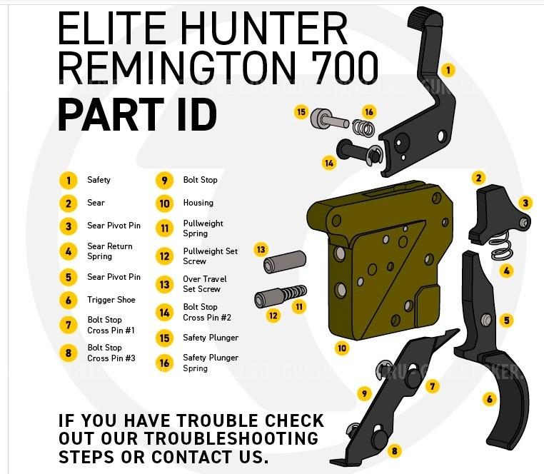 УСМ Timney Elite Hunter Remington 700. Новый. 
