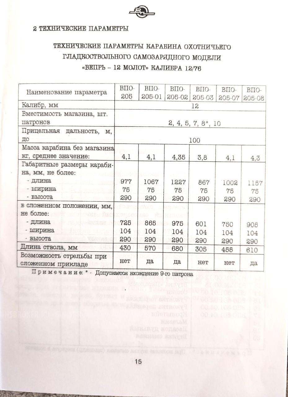 Вепрь -12, ВПО - 205, калибр 12/76, серия ТТ№1646