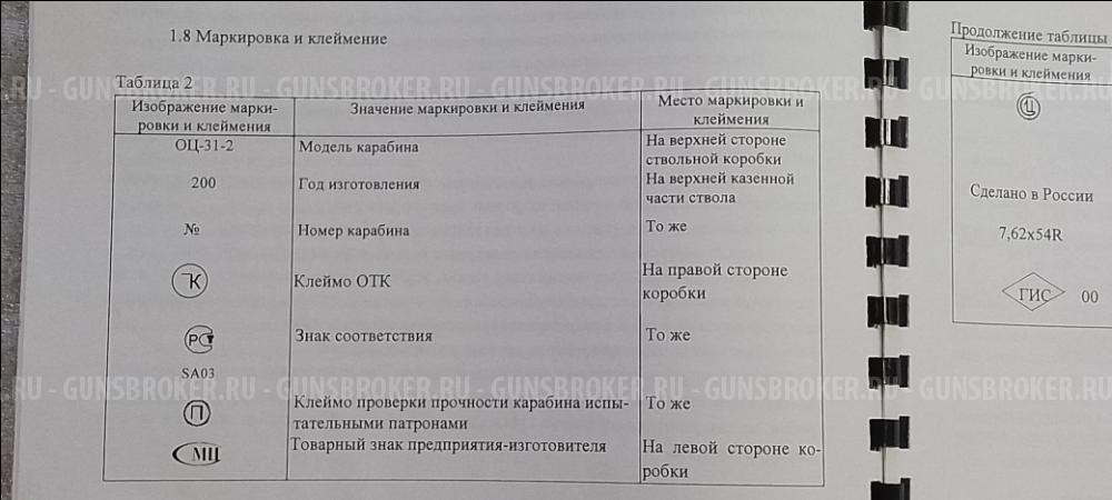 Винтовка Мосина штучная