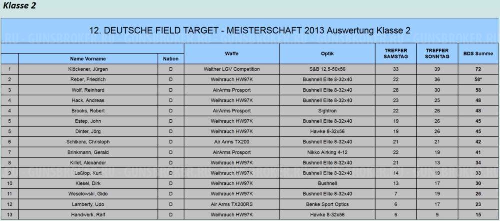 Walther LGV новая