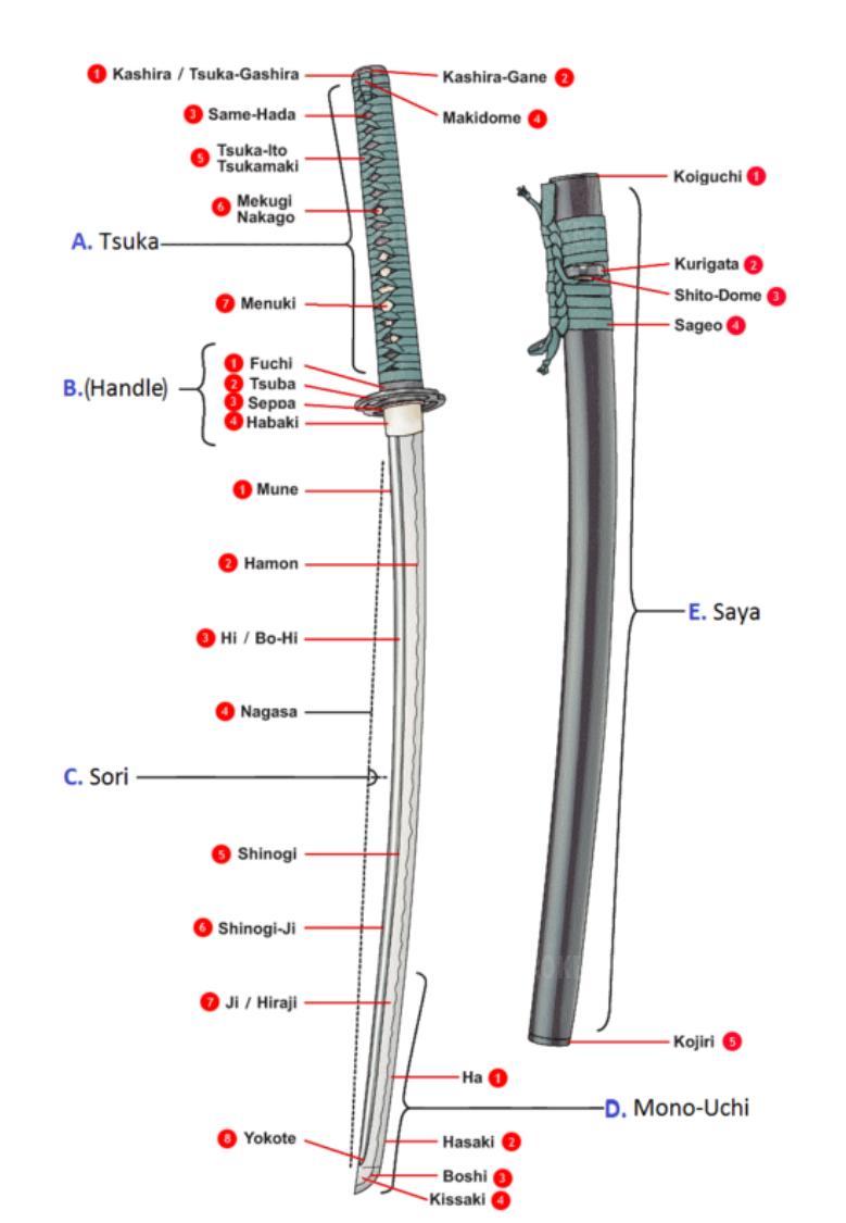 Японская катана. 